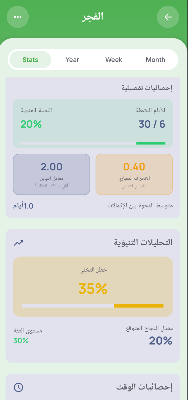 إحصاءات الفجر